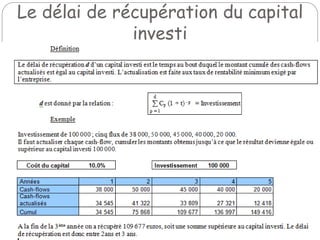 Le délai de récupération du capital
investi
 