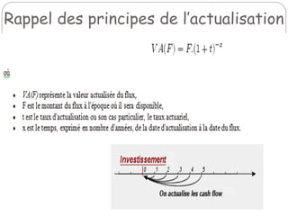 Rappel des principes de l’actualisation
 