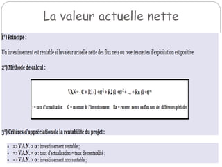 La valeur actuelle nette
 