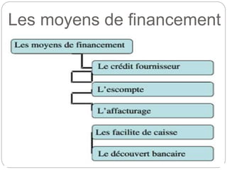 Les moyens de financement
 