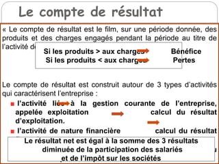 Le compte de résultat résultat
« Le compte de résultat est le film, sur une période donnée, des
produits et des charges engagés pendant la période au titre de
l’activité de l’entreprise »
Le compte de résultat est construit autour de 3 types d’activités
qui caractérisent l’entreprise :
l’activité liée à la gestion courante de l’entreprise,
appelée exploitation calcul du résultat
d’exploitation.
l’activité de nature financière calcul du résultat
financier.
l’activité à caractère plutôt exceptionnel calcul du
résultat exceptionnel.
Si les produits > aux charges Bénéfice
Si les produits < aux charges Pertes
Le résultat net est égal à la somme des 3 résultats
diminuée de la participation des salariés
et de l’impôt sur les sociétés
 