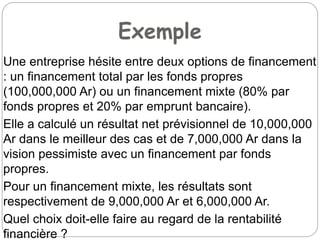 Exemple
Une entreprise hésite entre deux options de financement
: un financement total par les fonds propres
(100,000,000 Ar) ou un financement mixte (80% par
fonds propres et 20% par emprunt bancaire).
Elle a calculé un résultat net prévisionnel de 10,000,000
Ar dans le meilleur des cas et de 7,000,000 Ar dans la
vision pessimiste avec un financement par fonds
propres.
Pour un financement mixte, les résultats sont
respectivement de 9,000,000 Ar et 6,000,000 Ar.
Quel choix doit-elle faire au regard de la rentabilité
financière ?
 