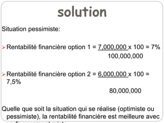 solution
Situation pessimiste:
Rentabilité financière option 1 = 7,000,000 x 100 = 7%
100,000,000
Rentabilité financière option 2 = 6,000,000 x 100 =
7,5%
80,000,000
Quelle que soit la situation qui se réalise (optimiste ou
pessimiste), la rentabilité financière est meilleure avec
 