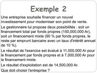 Exemple 2
Une entreprise souhaite financer un nouvel
investissement pour moderniser son point de vente.
Le gestionnaire lui propose deux possibilités : soit un
financement total par fonds propres (150,000,000 Ar),
soit un financement mixte (90 % par fonds propres, le
reste par emprunt bancaire avec un taux d'intérêt annuel
de 10 %).
Le résultat de l'exercice est évalué à 11,000,000 Ar pour
le financement par fonds propres et à 7,000,000 Ar pour
le financement mixte.
Le résultat d'exploitation est de 14,500,000 Ar.
Que doit choisir l'entreprise ?
 