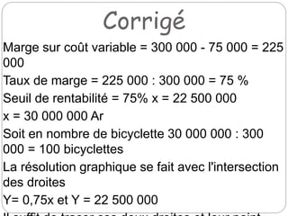 Corrigé
Marge sur coût variable = 300 000 - 75 000 = 225
000
Taux de marge = 225 000 : 300 000 = 75 %
Seuil de rentabilité = 75% x = 22 500 000
x = 30 000 000 Ar
Soit en nombre de bicyclette 30 000 000 : 300
000 = 100 bicyclettes
La résolution graphique se fait avec l'intersection
des droites
Y= 0,75x et Y = 22 500 000
 