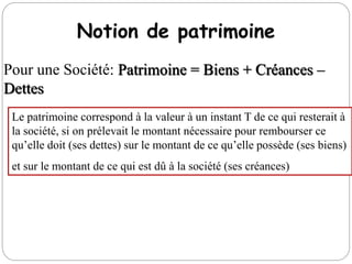Notion de patrimoine
Le patrimoine correspond à la valeur à un instant T de ce qui resterait à
la société, si on prélevait le montant nécessaire pour rembourser ce
qu’elle doit (ses dettes) sur le montant de ce qu’elle possède (ses biens)
et sur le montant de ce qui est dû à la société (ses créances)
Pour une Société: Patrimoine = Biens + Créances –
Dettes
 