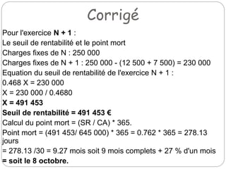 Corrigé
Pour l'exercice N + 1 :
Le seuil de rentabilité et le point mort
Charges fixes de N : 250 000
Charges fixes de N + 1 : 250 000 - (12 500 + 7 500) = 230 000
Equation du seuil de rentabilité de l'exercice N + 1 :
0.468 X = 230 000
X = 230 000 / 0.4680
X = 491 453
Seuil de rentabilité = 491 453 €
Calcul du point mort = (SR / CA) * 365.
Point mort = (491 453/ 645 000) * 365 = 0.762 * 365 = 278.13
jours
= 278.13 /30 = 9.27 mois soit 9 mois complets + 27 % d'un mois
= soit le 8 octobre.
 