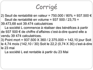 Corrigé
2) Seuil de rentabilité en valeur = 750.000 / 80% = 937.500 €
Seuil de rentabilité en volume = 937 500 / 23,75 =
39.473,68 soit 39.474 calculatrices
La société L commence à réaliser des bénéfices à partir
de 937 500 € de chiffre d’affaires c’est-à-dire quand elle a
vendu 39 474 calculatrices.
3) Point mort = 937.500 X 360 / 2.375.000 = 142,10 jour Soit
le 4,74 mois (142,10 / 30) Soit le 22,2 (0,74 X 30) c’est-à-dire
le 23 mai
La société L est rentable à partir du 23 Mai
 