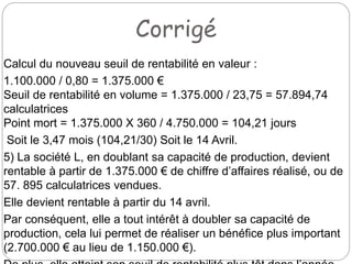 Corrigé
Calcul du nouveau seuil de rentabilité en valeur :
1.100.000 / 0,80 = 1.375.000 €
Seuil de rentabilité en volume = 1.375.000 / 23,75 = 57.894,74
calculatrices
Point mort = 1.375.000 X 360 / 4.750.000 = 104,21 jours
Soit le 3,47 mois (104,21/30) Soit le 14 Avril.
5) La société L, en doublant sa capacité de production, devient
rentable à partir de 1.375.000 € de chiffre d’affaires réalisé, ou de
57. 895 calculatrices vendues.
Elle devient rentable à partir du 14 avril.
Par conséquent, elle a tout intérêt à doubler sa capacité de
production, cela lui permet de réaliser un bénéfice plus important
(2.700.000 € au lieu de 1.150.000 €).
 