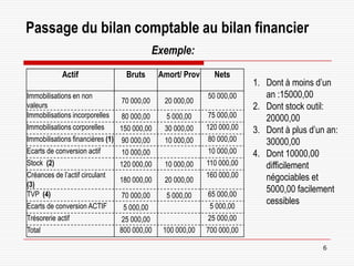 Cours Analyse Financiere Passage De Bilan Comptable Au Bilan Financi