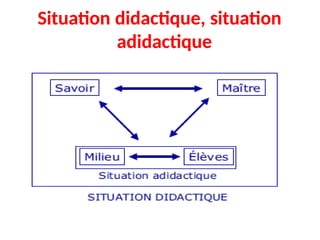 Situation didactique, situation
adidactique
 
