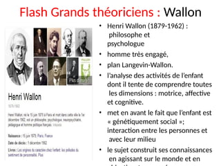 Flash Grands théoriciens : Wallon
• Henri Wallon (1879-1962) :
philosophe et
psychologue
• homme très engagé,
• plan Langevin-Wallon.
• l’analyse des activités de l’enfant
dont il tente de comprendre toutes
les dimensions : motrice, affective
et cognitive.
• met en avant le fait que l’enfant est
« génétiquement social »;
interaction entre les personnes et
avec leur milieu
• le sujet construit ses connaissances
en agissant sur le monde et en
 