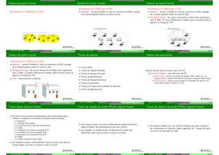Gestion du point d’acc`es
Extension d’un (I)BSS pour un ESS :
Point d’acces (PA)
Stations sans−fil
Stations sans−fil
Stations sans−fil
Point d’acces (PA)
Stations sans−fil
Stations sans−fil
Stations sans−fil
IBSS
Stations sans−fil
Point d’acces (PA)
Stations sans−filStations sans−fil
BSSBSS
Systeme de distribution (DS)
Tuyˆet Trˆam DANG NGOC Wi-Fi 802.11 15 / 60
Gestion du point d’acc`es
Extension d’un (I)BSS pour un ESS :
R´epeteur : permet d’´etendre la zone de couverture du BSS, partage
de la bande passante totale sur toute la zone
Systeme de Distribution (DS)
APAP AP
Canal 3Canal 2Canal 1
Tuyˆet Trˆam DANG NGOC Wi-Fi 802.11 15 / 60
Gestion du point d’acc`es
Extension d’un (I)BSS pour un ESS :
R´epeteur : permet d’´etendre la zone de couverture du BSS, partage
de la bande passante totale sur toute la zone
Partage de charge : les canaux recouvrent la mˆeme zone augmentant
ainsi le d´ebit. La station d´etermine le meilleur point d’acc`es suivant le
signal et la charge de l’AP
Systeme de Distribution (DS)
APAPAP Canal 1
Canal 2
Canal 3
Tuyˆet Trˆam DANG NGOC Wi-Fi 802.11 15 / 60
Gestion du point d’acc`es
Extension d’un (I)BSS pour un ESS :
R´epeteur : permet d’´etendre la zone de couverture du BSS, partage
de la bande passante totale sur toute la zone
Partage de charge : les canaux recouvrent la mˆeme zone augmentant
ainsi le d´ebit. La station d´etermine le meilleur point d’acc`es suivant le
signal et la charge de l’AP
Pont : Interconnexion `a distance
Tuyˆet Trˆam DANG NGOC Wi-Fi 802.11 15 / 60
Trames de gestion
Trame balise
Trame de requˆete de sonde
Trame de r´eponse de sonde
Trame dauthentiﬁcation
Trame de d´esauthentiﬁcation
Trames d’association
Trames de r´eassociation (requˆete et r´eponse)
Trame de d´esassociation
Tuyˆet Trˆam DANG NGOC Wi-Fi 802.11 16 / 60
Gestion des association
Station entrant dans le champ radio d’un PA :
Ecoute du support : pour d´ecouvrir les PA
Ecoute active : envoie une trame de requˆete (SSID, d´ebit, etc.) sur
chaque canal et choisit le PA oﬀrant le meilleur compromis d´ebit charge
Ecoute passive : scanne tous les canaux en attendant de recevoir une
trame balise (beacon frame) d’un PA
Tuyˆet Trˆam DANG NGOC Wi-Fi 802.11 17 / 60
Trame Balise (beacon frame)
Un point d’acc`es envoie p´eriodiquement des trames balises pour
annoncer sa pr´esence et annoncer les informations suivantes :
timestamp
l’intervalle entre balises
les informations de capacit´es fonctionnelles
le SSID
le param`etre de Frequency-hopping (FH)
le param`etre de Direct-Sequence (DS)
le param`etre de Contention-Free (CF)
le IBSS
le Traﬃc Indication Map (TIM).
Les mobiles ´ecoutent continuellement tous les canaux ainsi que les
trames balises, qui sont `a la base du choix du canal.
Tuyˆet Trˆam DANG NGOC Wi-Fi 802.11 18 / 60
Trame de requˆete de sonde (Probe request frame)
Une station envoie une trame de demande de sonde quand elle a
besoin d’obtenir des informations d’une autre station.
Par exemple, un mobile envoie une demande de sonde pour
d´eterminer quels sont les points d’acc`es `a sa port´ee.
Tuyˆet Trˆam DANG NGOC Wi-Fi 802.11 19 / 60
Trame de r´eponse de sonde (Probe response frame)
Une station r´epond avec une trame de r´eponse de sonde, contenant
des informations de capacit´es, d´ebits support´es, etc., lorsqu’elle re¸coit
une trame de demande de sonde.
Tuyˆet Trˆam DANG NGOC Wi-Fi 802.11 20 / 60
 