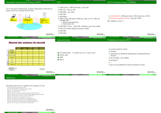S´ecurit´e Wi-Fi Protected Access (WPA)
Extensible Authentication Protocol (EAP)
est un m´ecanisme d’identiﬁcation universel, fr´equemment utilis´e dans les
r´eseaux sans ﬁl et les liaisons Point-A-Point
Client
(Supplicant)
Network
Authentification
Service
(NAS)
le client peut
se connecter au
reseau via cet
access point
RADIUS
connect ?
Id ?
Id Id
challengechallenge
reponse
accepter ce client
Controleur d’acces
(Authentificator)
AP
reponse
Tuyˆet Trˆam DANG NGOC Wi-Fi 802.11 54 / 60
S´ecurit´e Wi-Fi Protected Access (WPA)
EAP
LEAP (Cisco) : WEP dynamique, a ´et´e cass´e
EAP-TLS : bas´e sur SSL
EAP-MD5 : peu utilis´e
EAP-PSK
EAP-IKEv2
PEAP (Cisco, Microsoft et RSA Sec.) bas´e sur TLS, chiﬀre les
´echanges EAP
PEAPv0/EAP-MSCHAPv2
PEAPv1/EAP-GTC
EAP-FAST (Cisco) : utilise PSK. sensible au man-in-the-middle
EAP-TTLS (Funk Software) similaire `a PEAP
EAP-SIM
EAP-AKA
Tuyˆet Trˆam DANG NGOC Wi-Fi 802.11 55 / 60
S´ecurit´e Wi-Fi Protected Access (WPA)
Wi-Fi Protected Access 2 (WPA2)
Conﬁdentialit´e : chiﬀrement bas´e sur AES plutˆot que sur RC4.
Protocole de gestion des clefs : protocole CCMP
Non cassable `a ce jour ! ! !
Tuyˆet Trˆam DANG NGOC Wi-Fi 802.11 56 / 60
S´ecurit´e Wi-Fi Protected Access (WPA)
Tuyˆet Trˆam DANG NGOC Wi-Fi 802.11 57 / 60
S´ecurit´e Wi-Fi Protected Access (WPA)
Authentiﬁcation
1 Par adresse MAC : `a n’utiliser que si on n’a pas le choix
2 Portail captif
3 VPN
4 802.1x
Tuyˆet Trˆam DANG NGOC Wi-Fi 802.11 58 / 60
S´ecurit´e Wi-Fi Protected Access (WPA)
Probl`emes de s´ecurit´e Wi-FI
scanners (passifs et actifs)
brouilleur
innondation de requˆetes de d´esassociation, d´esauthentiﬁcation
(Airjack)
faux PA (Man in the middle)
spooﬁng IP
...
plus tous les probl`emes de s´ecurit´e classique en r´eseau
Tuyˆet Trˆam DANG NGOC Wi-Fi 802.11 59 / 60
S´ecurit´e Wi-Fi Protected Access (WPA)
R´ef´erences
Documents ayant servi `a la r´edaction de ce support de cours
”S´ecurit´e Wi-Fi” de Guy Pujolle, ed. Eyrolles
”802.11 Wireless Network” de Matthew S. Gast, ed. O’Reilly
http://fr.wikipedia.org/wiki/IEEE_802.11
http://www.bluetooth.com
http://guide-wifi.blogspot.com/2004/01/architecture-reseau-wifi.html
http://www-gtr.iutv.univ-paris13.fr/Equipe/viennet/Enseignement/BiblioWireless
http://www.apprendre-en-ligne.net/crypto/ de Didier M¨uller.
Histoire des codes secrets - Simon Singh Le livre de poche
http://www.sharevb.net/Les-bases-de-la-cryptographie.html
http://www.fing.org/jsp/fiche_actualite.jsp?&CODE=1123159305215
http://www-master.ufr-info-p6.jussieu.fr/2005/IMG/pdf/MOBWifi2.pdf
http://www.wi-fiplanet.com/tutorials/article.php/1447501
Tuyˆet Trˆam DANG NGOC Wi-Fi 802.11 60 / 60
 