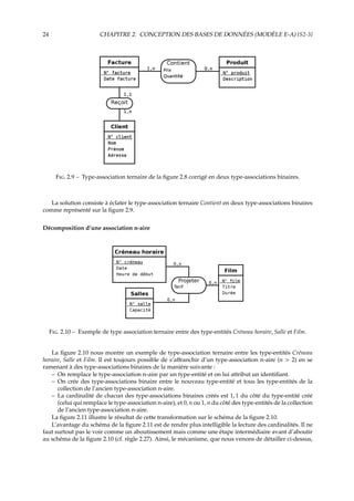 24 CHAPITRE 2. CONCEPTION DES BASES DE DONNÉES (MODÈLE E-A) {S2-3}
F. 2.9 – Type-association ternaire de la ﬁgure 2.8 corrigé en deux type-associations binaires.
La solution consiste à éclater le type-association ternaire Contient en deux type-associations binaires
comme représenté sur la ﬁgure 2.9.
Décomposition d’une association n-aire
F. 2.10 – Exemple de type association ternaire entre des type-entités Créneau horaire, Salle et Film.
La ﬁgure 2.10 nous montre un exemple de type-association ternaire entre les type-entités Créneau
horaire, Salle et Film. Il est toujours possible de s’aﬀranchir d’un type-association n-aire (n > 2) en se
ramenant à des type-associations binaires de la manière suivante :
– On remplace le type-association n-aire par un type-entité et on lui attribut un identiﬁant.
– On crée des type-associations binaire entre le nouveau type-entité et tous les type-entités de la
collection de l’ancien type-association n-aire.
– La cardinalité de chacun des type-associations binaires créés est 1, 1 du côté du type-entité créé
(celui qui remplace le type-association n-aire), et 0, n ou 1, n du côté des type-entités de la collection
de l’ancien type-association n-aire.
La ﬁgure 2.11 illustre le résultat de cette transformation sur le schéma de la ﬁgure 2.10.
L’avantage du schéma de la ﬁgure 2.11 est de rendre plus intelligible la lecture des cardinalités. Il ne
faut surtout pas le voir comme un aboutissement mais comme une étape intermédiaire avant d’aboutir
au schéma de la ﬁgure 2.10 (cf. règle 2.27). Ainsi, le mécanisme, que nous venons de détailler ci-dessus,
 