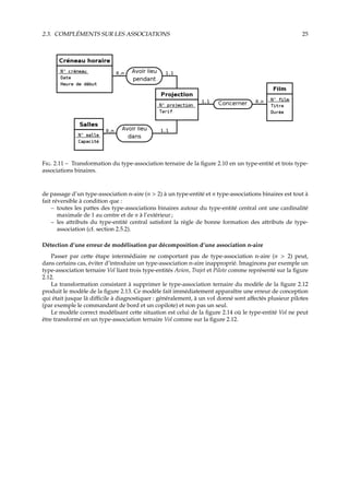 2.3. COMPLÉMENTS SUR LES ASSOCIATIONS 25
F. 2.11 – Transformation du type-association ternaire de la ﬁgure 2.10 en un type-entité et trois type-
associations binaires.
de passage d’un type-association n-aire (n > 2) à un type-entité et n type-associations binaires est tout à
fait réversible à condition que :
– toutes les pattes des type-associations binaires autour du type-entité central ont une cardinalité
maximale de 1 au centre et de n à l’extérieur ;
– les attributs du type-entité central satisfont la règle de bonne formation des attributs de type-
association (cf. section 2.5.2).
Détection d’une erreur de modélisation par décomposition d’une association n-aire
Passer par cette étape intermédiaire ne comportant pas de type-association n-aire (n > 2) peut,
dans certains cas, éviter d’introduire un type-association n-aire inapproprié. Imaginons par exemple un
type-association ternaire Vol liant trois type-entités Avion, Trajet et Pilote comme représenté sur la ﬁgure
2.12.
La transformation consistant à supprimer le type-association ternaire du modèle de la ﬁgure 2.12
produit le modèle de la ﬁgure 2.13. Ce modèle fait immédiatement apparaître une erreur de conception
qui était jusque là diﬃcile à diagnostiquer : généralement, à un vol donné sont aﬀectés plusieur pilotes
(par exemple le commandant de bord et un copilote) et non pas un seul.
Le modèle correct modélisant cette situation est celui de la ﬁgure 2.14 où le type-entité Vol ne peut
être transformé en un type-association ternaire Vol comme sur la ﬁgure 2.12.
 