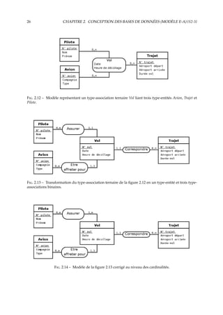 26 CHAPITRE 2. CONCEPTION DES BASES DE DONNÉES (MODÈLE E-A) {S2-3}
F. 2.12 – Modèle représentant un type-association ternaire Vol liant trois type-entités Avion, Trajet et
Pilote.
F. 2.13 – Transformation du type-association ternaire de la ﬁgure 2.12 en un type-entité et trois type-
associations binaires.
F. 2.14 – Modèle de la ﬁgure 2.13 corrigé au niveau des cardinalités.
 