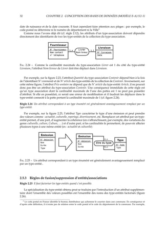 32 CHAPITRE 2. CONCEPTION DES BASES DE DONNÉES (MODÈLE E-A) {S2-3}
date de naissance et de la date courante. Il faut cependant faire attention aux pièges : par exemple, le
code postal ne détermine ni le numéro de département ni la Ville3
Comme nous l’avons déjà dit (cf. règle 2.12), les attributs d’un type-association doivent dépendre
directement des identiﬁants de tous les type-entités de la collection du type-association.
F. 2.24 – Comme la cardinalité maximale du type-association Livrer est 1 du côté du type-entité
Livraison, l’attribut Nom livreur de Livrer doit être déplacé dans Livraison.
Par exemple, sur la ﬁgure 2.23, l’attribut Quantité du type-association Contenir dépend bien à la fois
de l’identiﬁant N˚ commande et de N˚ article des type-entités de la collection de Contenir. Inversement, sur
cette même ﬁgure, l’attribut Prix-unitaire ne dépend que de N˚ article du type-entité Article, il ne pourait
donc pas être un attribut du type-association Contenir. Une conséquence immédiate de cette règle est
qu’un type association dont la cardinalité maximale de l’une des pattes est 1 ne peut pas posséder
d’attribut. Si elle en possédait, ce serait une erreur de modélisation et il faudrait les déplacer dans le
type-entité connecté à la patte portant la cardinalité maximale de 1 (cf. ﬁgure 2.24).
Règle 2.24 Un attribut correspondant à un type énuméré est généralement avantageusement remplacé par un
type-entité.
Par exemple, sur la ﬁgure 2.25, l’attribut Type caractérise le type d’une émission et peut prendre
des valeurs comme : actualité, culturelle, reportage, divertissement, etc. Remplacer cet attribut par un type-
entité permet, d’une part, d’augmenter la cohérence (en s’aﬀranchissant, par exemple, des variations du
genre culturelle, culture, Culture, . . .) et d’autre part, si les cardinalités le permettent, de pouvoir aﬀecter
plusieurs types à une même entité (ex : actualité et culturelle)
F. 2.25 – Un attribut correspondant à un type énuméré est généralement avantageusement remplacé
par un type-entité..
2.5.3 Règles de fusion/suppression d’entités/associations
Règle 2.25 Il faut factoriser les type-entités quand c’est possible.
La spécialisation du type-entité obtenu peut se traduire par l’introduction d’un attribut supplémen-
taire dont l’ensemble des valeurs possibles est l’ensemble des noms des type-entités factorisés (ﬁgure
2.26).
3 Le code postal en France identiﬁe le bureau distributeur qui achemine le courrier dans une commune. En conséquence et
d’après cette déﬁnition, il n’existe pas de relation entre le code postal et le code du département de la commune. Par exemple,
 