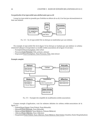 46 CHAPITRE 3. BASES DE DONNÉES RELATIONNELLES {S4-5}
Cas particulier d’un type-entité sans attribut autre que sa clé
Lorsqu’un type-entité ne possède pas d’attribut en dehors de sa clé, il ne faut pas nécessairement en
faire une relation.
F. 3.2 – Ici, le type-entité Date ne doit pas se matérialiser par une relation.
Par exemple, le type-entité Date de la ﬁgure 3.2 ne doit pas se traduire par une relation. Le schéma
relationnel adéquat correspondant au modèle entités-associations de la ﬁgure 3.2 est donc :
– Exemplaire(Num-Exemplaire, date-achat)
– Personne(Num-Personne, nom, prénom, adresse)
– Emprunter(Num-Exemplaire, Num-Personne, Date, date-retour)
Exemple complet
F. 3.3 – Exemple très simpliﬁé de modélisation entités-associations
Comme exemple d’application, voici les relations déduites du schéma entités-associations de la
ﬁgure 3.3 :
– Patient(Num-Patient, Nom-Patient, Num-Mutuelle)
– Mutuelle(Num-Mutuelle, Nom-Mutuelle)
– Médecin(Num-Médecin, Nom-Médecin, Prénom-Médecin)
– Aﬀection(Num-Aﬀection, Nom-Aﬀection)
– Hospitaliser(Num-Patient, Num-Aﬀection, Num-Médecin, Date-Entrée,Chambre,Durée-Hospitalisation)
 