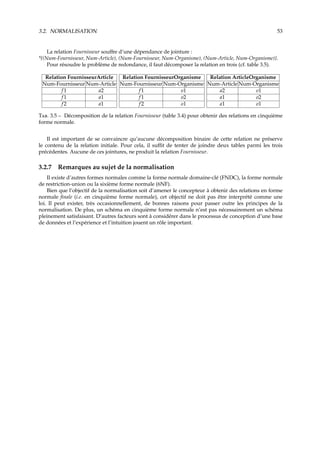 3.2. NORMALISATION 53
La relation Fournisseur souﬀre d’une dépendance de jointure :
*{(Num-Fournisseur, Num-Article), (Num-Fournisseur, Num-Organisme), (Num-Article, Num-Organisme)}.
Pour résoudre le problème de redondance, il faut décomposer la relation en trois (cf. table 3.5).
Relation FournisseurArticle Relation FournisseurOrganisme Relation ArticleOrganisme
Num-Fournisseur Num-Article Num-Fournisseur Num-Organisme Num-Article Num-Organisme
f1 a2 f1 o1 a2 o1
f1 a1 f1 o2 a1 o2
f2 a1 f2 o1 a1 o1
T. 3.5 – Décomposition de la relation Fournisseur (table 3.4) pour obtenir des relations en cinquième
forme normale.
Il est important de se convaincre qu’aucune décomposition binaire de cette relation ne préserve
le contenu de la relation initiale. Pour cela, il suﬃt de tenter de joindre deux tables parmi les trois
précédentes. Aucune de ces jointures, ne produit la relation Fournisseur.
3.2.7 Remarques au sujet de la normalisation
Il existe d’autres formes normales comme la forme normale domaine-clé (FNDC), la forme normale
de restriction-union ou la sixième forme normale (6NF).
Bien que l’objectif de la normalisation soit d’amener le concepteur à obtenir des relations en forme
normale ﬁnale (i.e. en cinquième forme normale), cet objectif ne doit pas être interprété comme une
loi. Il peut exister, très occasionnellement, de bonnes raisons pour passer outre les principes de la
normalisation. De plus, un schéma en cinquième forme normale n’est pas nécessairement un schéma
pleinement satisfaisant. D’autres facteurs sont à considérer dans le processus de conception d’une base
de données et l’expérience et l’intuition jouent un rôle important.
 