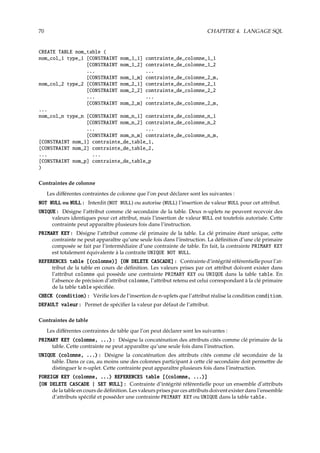 70 CHAPITRE 4. LANGAGE SQL
CREATE TABLE nom_table (
nom_col_1 type_1 [CONSTRAINT nom_1_1] contrainte_de_colonne_1_1
[CONSTRAINT nom_1_2] contrainte_de_colonne_1_2
... ...
[CONSTRAINT nom_1_m] contrainte_de_colonne_2_m,
nom_col_2 type_2 [CONSTRAINT nom_2_1] contrainte_de_colonne_2_1
[CONSTRAINT nom_2_2] contrainte_de_colonne_2_2
... ...
[CONSTRAINT nom_2_m] contrainte_de_colonne_2_m,
...
nom_col_n type_n [CONSTRAINT nom_n_1] contrainte_de_colonne_n_1
[CONSTRAINT nom_n_2] contrainte_de_colonne_n_2
... ...
[CONSTRAINT nom_n_m] contrainte_de_colonne_n_m,
[CONSTRAINT nom_1] contrainte_de_table_1,
[CONSTRAINT nom_2] contrainte_de_table_2,
... ...
[CONSTRAINT nom_p] contrainte_de_table_p
)
Contraintes de colonne
Les diﬀérentes contraintes de colonne que l’on peut déclarer sont les suivantes :
NOT NULL ou NULL : Interdit (NOT NULL) ou autorise (NULL) l’insertion de valeur NULL pour cet attribut.
UNIQUE : Désigne l’attribut comme clé secondaire de la table. Deux n-uplets ne peuvent recevoir des
valeurs identiques pour cet attribut, mais l’insertion de valeur NULL est toutefois autorisée. Cette
contrainte peut apparaître plusieurs fois dans l’instruction.
PRIMARY KEY : Désigne l’attribut comme clé primaire de la table. La clé primaire étant unique, cette
contrainte ne peut apparaître qu’une seule fois dans l’instruction. La déﬁnition d’une clé primaire
composée se fait par l’intermédiaire d’une contrainte de table. En fait, la contrainte PRIMARY KEY
est totalement équivalente à la contraite UNIQUE NOT NULL.
REFERENCES table [(colonne)] [ON DELETE CASCADE] : Contrainted’intégritéréférentiellepourl’at-
tribut de la table en cours de déﬁnition. Les valeurs prises par cet attribut doivent exister dans
l’attribut colonne qui possède une contrainte PRIMARY KEY ou UNIQUE dans la table table. En
l’absence de précision d’attribut colonne, l’attribut retenu est celui correspondant à la clé primaire
de la table table spéciﬁée.
CHECK (condition) : Vériﬁe lors de l’insertion de n-uplets que l’attribut réalise la condition condition.
DEFAULT valeur : Permet de spéciﬁer la valeur par défaut de l’attribut.
Contraintes de table
Les diﬀérentes contraintes de table que l’on peut déclarer sont les suivantes :
PRIMARY KEY (colonne, ...) : Désigne la concaténation des attributs cités comme clé primaire de la
table. Cette contrainte ne peut apparaître qu’une seule fois dans l’instruction.
UNIQUE (colonne, ...) : Désigne la concaténation des attributs cités comme clé secondaire de la
table. Dans ce cas, au moins une des colonnes participant à cette clé secondaire doit permettre de
distinguer le n-uplet. Cette contrainte peut apparaître plusieurs fois dans l’instruction.
FOREIGN KEY (colonne, ...) REFERENCES table [(colonne, ...)]
[ON DELETE CASCADE | SET NULL] : Contrainte d’intégrité référentielle pour un ensemble d’attributs
de la table en cours de déﬁnition. Les valeurs prises par ces attributs doivent exister dans l’ensemble
d’attributs spéciﬁé et posséder une contrainte PRIMARY KEY ou UNIQUE dans la table table.
 