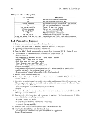 74 CHAPITRE 4. LANGAGE SQL
Méta-commandes sous PostgreSQL
Méta-commandes Description
 ? Aﬃcher toutes les méta-commandes
h Aﬃcher toutes les commandes SQL
h nom_commande Aide concernant une commande SQL particulière
df Aﬃcher toutes les fonctions postgresql
cd nom_repertoire Changer de répertoire courant
! nom_commande Exécuter une commande shell
i nom_fichier Lire et exécuter un script SQL
d Aﬃcher la liste des tables créées
d nom_table Information concernant une table créée
copy nom_table from nom_fichier Remplissage d’une table à partir d’un ﬁchier texte
4.4.2 Première base de données
1. Créez votre base de données en utilisant internet Galeon.
2. Démarrez un client (psql -h aquanux) pour vous connecter à PostgreSQL.
3. Tapez  ? pour aﬃcher la liste des méta-commandes.
4. Tapez h CREATE TABLE pour connaître la syntaxe de la commande SQL de création de table.
5. Créez les tables du schéma relationnel vu en travaux dirigés section 3.5.
Schéma relationnel :
– film (num_film, num_realisateur, titre, genre, annee)
– cinema (num_cinema, nom, adresse)
– individu (num_individu, nom prénom)
– jouer (num_acteur, num_film, role)
– projection (num_cinema, num_film, jour)
N’oubliez surtout pas :
– de choisir correctement le domaine de déﬁnition (i.e. le type) de chacun des attributs ;
– de bien préciser la clé primaire de chaque relation ;
– les contraintes d’intégrité référentielles (i.e. les clefs étrangères).
6. Aﬃchez la liste des tables créées (d).
7. Remplissez « à la main », c’est-à-dire en utilisant la commande INSERT INTO, la table cinema en
utilisant le tableau 3.16.
8. Remplissez les tables jouer, film, projection et individu à l’aide des ﬁchiers fournis (jouer.txt,
film.txt, projection.txt et individu.txt) en utilisant la méta-commande adéquate (copy
nom_table from nom_fichier).
Devez-vous respecter un ordre de remplissage des tables ?
Pourquoi ?
9. Créez un ﬁchier cinema.txt permettant de remplir la table cinema en respectant le format des
ﬁchiers qui vous ont été fournis.
10. Créez un script SQL (GenBDCine.sql) permettant de régénérer votre base de données. Ce ﬁchier,
composé de trois parties, doit permettre de :
(a) eﬀacer chacune des tables ;
(b) créer chacune des tables comme dans l’exercice 5 ;
(c) remplir chacune des tables.
11. Restaurez votre base de données en utilisant le ﬁchier GenBDCine.sql.
12. Vous voulez eﬀacer l’acteur John Travolta de la base.
Quelles opérations sont nécessaires pour mener à bien cet suppression ?
Réalisez cette suppression.
 