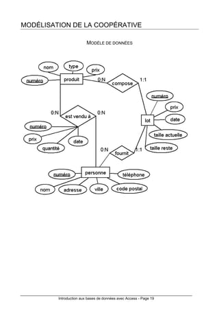 Introduction aux bases de données avec Access - Page 19
MODÉLISATION DE LA COOPÉRATIVE
MODÈLE DE DONNÉES
 
