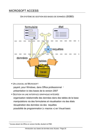 Introduction aux bases de données avec Access - Page 25
MICROSOFT ACCESS
UN SYSTÈME DE GESTION DES BASES DE DONNÉES (SGBD)
UN LOGICIEL DE MICROSOFT
payant, pour Windows, dans Office professionnel 1
présentation ici des bases de la version 2007
GESTION VIA UNE INTERFACE GRAPHIQUE INTÉGRÉE
organisation relationnelle des données dans des tables de la base
manipulations via des formulaires et visualisation via des états
récupération des données via des requêtes
possibilité de programmation (« macros ») en Visual basic
1 Access absent de Office en version famille, étudiant et PME.
 
