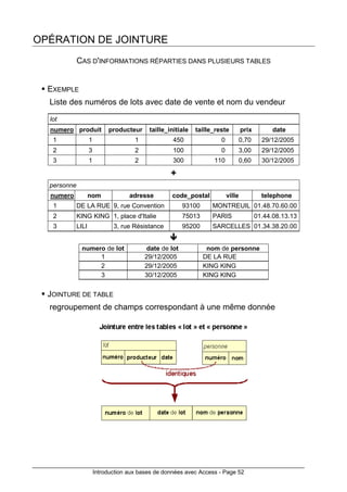 Introduction aux bases de données avec Access - Page 52
OPÉRATION DE JOINTURE
CAS D'INFORMATIONS RÉPARTIES DANS PLUSIEURS TABLES
EXEMPLE
Liste des numéros de lots avec date de vente et nom du vendeur
lot
numero produit producteur taille_initiale taille_reste prix date
1 1 1 450 0 0,70 29/12/2005
2 3 2 100 0 3,00 29/12/2005
3 1 2 300 110 0,60 30/12/2005
+
personne
numero nom adresse code_postal ville telephone
1 DE LA RUE 9, rue Convention 93100 MONTREUIL 01.48.70.60.00
2 KING KING 1, place d'Italie 75013 PARIS 01.44.08.13.13
3 LILI 3, rue Résistance 95200 SARCELLES 01.34.38.20.00
numero de lot date de lot nom de personne
1 29/12/2005 DE LA RUE
2 29/12/2005 KING KING
3 30/12/2005 KING KING
JOINTURE DE TABLE
regroupement de champs correspondant à une même donnée
 