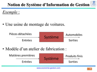 Notion de Système d’Information de Gestion
Exemple :
• Une usine de montage de voitures.
• Modèle d’un atelier de fabrication :
13
Système
Matières premières Produits finis
Entrées Sorties
Système
Automobiles
Pièces détachées
Entrées Sorties
www.economie-gestion.com
 