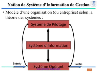 Notion de Système d’Information de Gestion
• Modèle d’une organisation (ou entreprise) selon la
théorie des systèmes :
17
Système de Pilotage
Système Opérant
Entrée Sortie
Système d’Information
www.economie-gestion.com
 