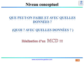 Niveau conceptuel
36
www.economie-gestion.com
 