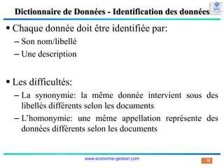 Dictionnaire de Données - Identification des données
 Chaque donnée doit être identifiée par:
– Son nom/libellé
– Une description
 Les difficultés:
– La synonymie: la même donnée intervient sous des
libellés différents selon les documents
– L’homonymie: une même appellation représente des
données différents selon les documents
41
www.economie-gestion.com
 