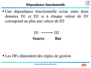 Dépendance fonctionnelle
 Une dépendance fonctionnelle existe entre deux
données D1 et D2 si à chaque valeur de D1
correspond au plus une valeur de D2
D1 D2
Source But
 Les DFs dépendent des règles de gestion
45
www.economie-gestion.com
 