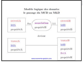 72
www.economie-gestion.com
 