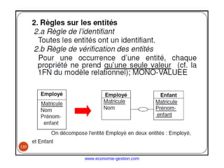 www.economie-gestion.com
 