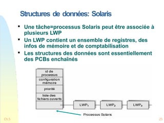 Structures de données: Solaris

Une tâche=processus Solaris peut être associée à
plusieurs LWP

Un LWP contient un ensemble de registres, des
infos de mémoire et de comptabilisation

Les structures des données sont essentiellement
des PCBs enchaînés
Ch.5 25
 