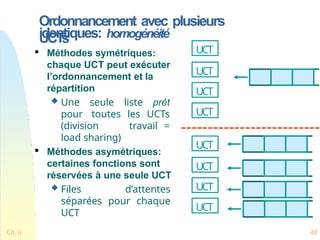 Ordonnancement avec plusieurs
UCT
s
identiques: homogénéité

Méthodes symétriques:
chaque UCT peut exécuter
l’ordonnancement et la
répartition
 Une seule liste prêt
pour toutes les UCTs
(division travail =
load sharing)

Méthodes asymétriques:
certaines fonctions sont
réservées à une seule UCT
 Files d’attentes
séparées pour chaque
UCT
UCT
UCT
UCT
UCT
UCT
UCT
UCT
UCT
Ch. 6 48
 