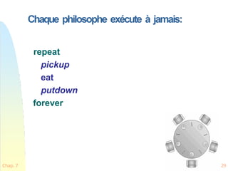 Chaque philosophe exécute à jamais:
repeat
pickup
eat
putdown
forever
Chap. 7 29
 