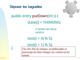 Déposer les baguettes
public entry putDown(int i) {
state[i] = THINKING;
// tester les deux
voisins
test((i + 4) % 5);
test((i + 1) % 5);
} Une fois fini de manger, un philosophe se
préoccupe de faire manger ses voisins en les
testant
Chap. 7 32
 