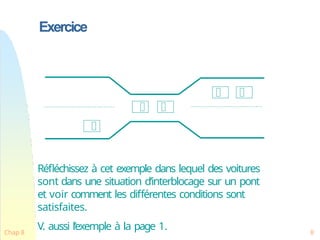 Exercice
Réfléchissez à cet exemple dans lequel des voitures
sont dans une situation d’interblocage sur un pont
et voir comment les différentes conditions sont
satisfaites.
V. aussi l’exemple à la page 1.
Chap 8 8
 