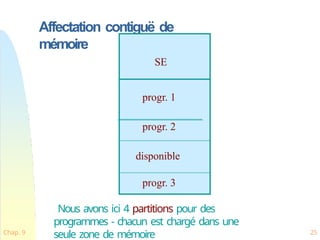 Affectation contiguë de
mémoire
SE
progr. 1
progr. 2
disponible
progr. 3
Nous avons ici 4 partitions pour des
programmes - chacun est chargé dans une
seule zone de mémoire
Chap. 9 25
 