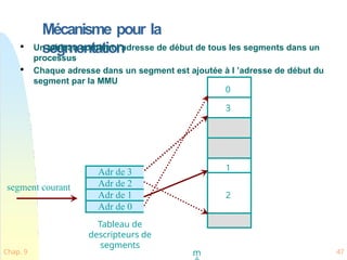 Mécanisme pour la
segmentation

Un tableau contient l’adresse de début de tous les segments dans un
processus

Chaque adresse dans un segment est ajoutée à l ’adresse de début du
segment par la MMU
0
3
1
2
Adr de 3
Adr de 2
Adr de 1
Adr de 0
segment courant
Tableau de
descripteurs de
segments
m
Chap. 9 47
 