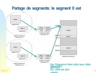 Chap. 9 52
Partage de segments: le segment 0 est
partagé
P
.ex: Programme Word utilisé pour éditer
différents
documents
DLL utilisé par plus
 