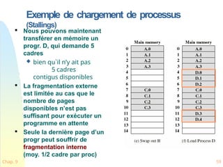Exemple de chargement de processus
(Stallings)

Nous pouvons maintenant
transférer en mémoire un
progr. D, qui demande 5
cadres
 bien qu`il n’y ait pas
5 cadres
contigus disponibles

La fragmentation externe
est limitée au cas que le
nombre de pages
disponibles n’est pas
suffisant pour exécuter un
programme en attente

Seule la dernière page d’un
progr peut souffrir de
fragmentation interne
(moy. 1/2 cadre par proc)
Chap. 9 59
 