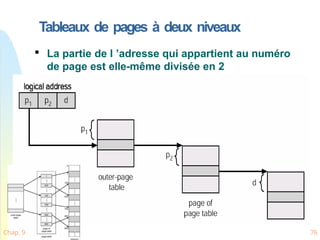 Tableaux de pages à deux niveaux

La partie de l ’adresse qui appartient au numéro
de page est elle-même divisée en 2
Chap. 9 76
 