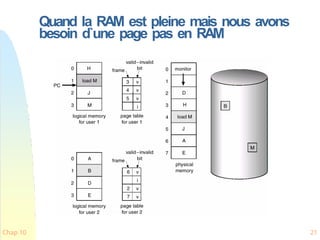 Quand la RAM est pleine mais nous avons
besoin d`une page pas en RAM
Chap 10 21
 