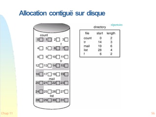 Allocation contiguë sur disque
répertoire
Chap 11 56
 