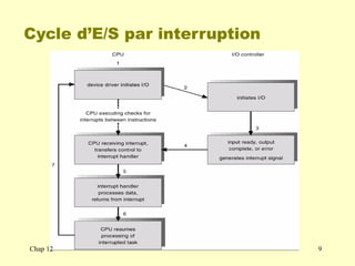 Cycle d’E/S par interruption
Chap 12 9
 