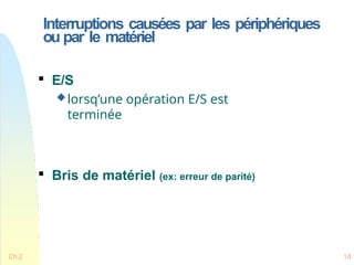 Interruptions causées par les périphériques
ou par le matériel
Ch.2 14

E/S
lorsq’une opération E/S est
terminée

Bris de matériel (ex: erreur de parité)
 